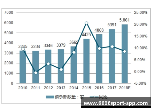 球员买断转会：市场趋势与俱乐部策略分析